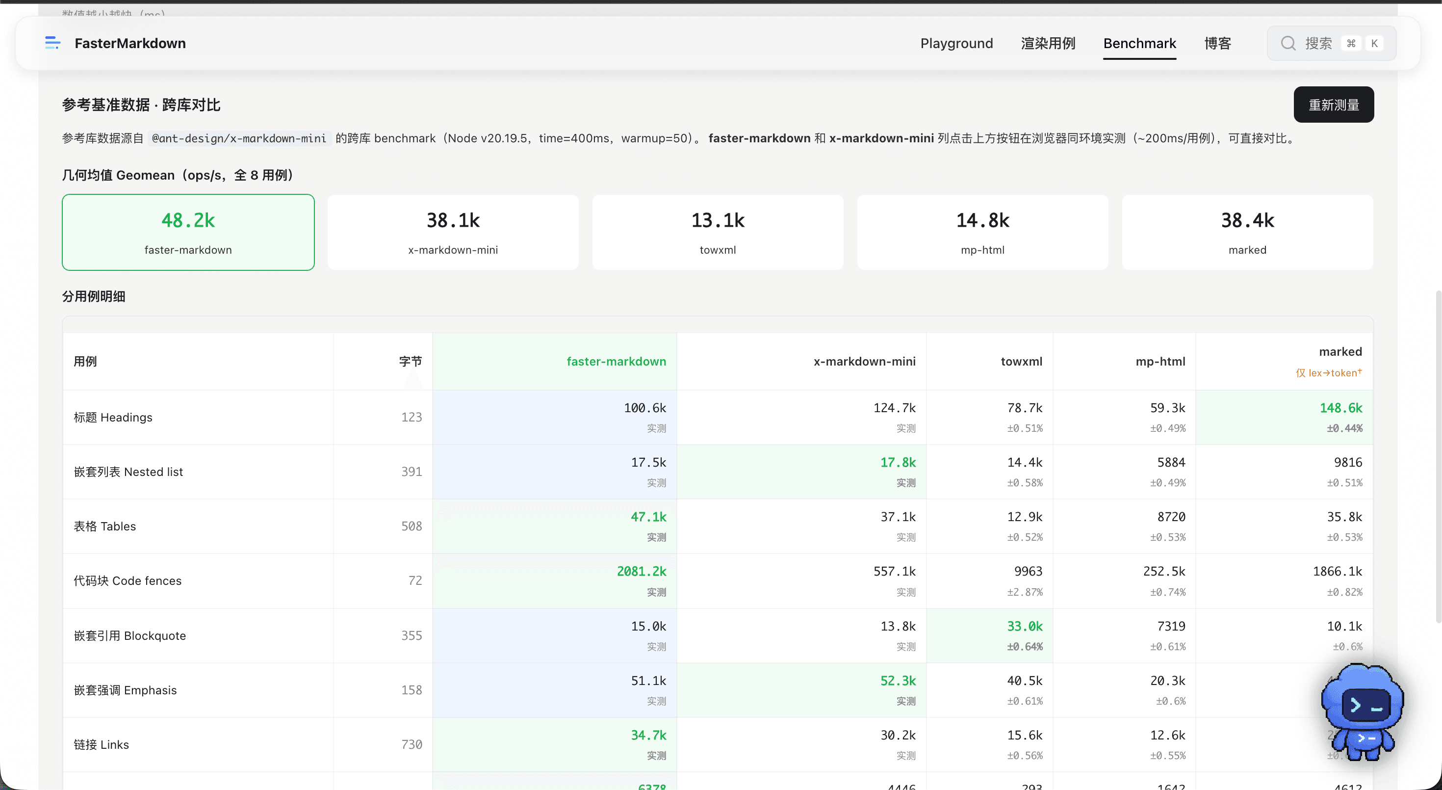 faster-markdown Benchmark
