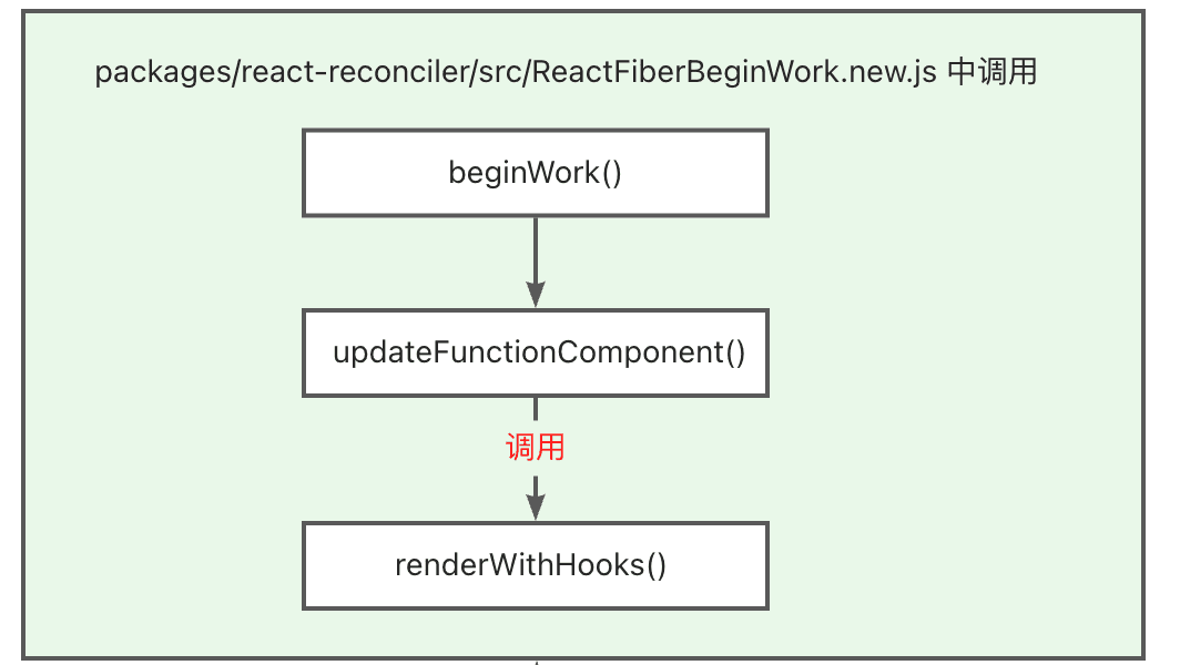 renderwithhooks