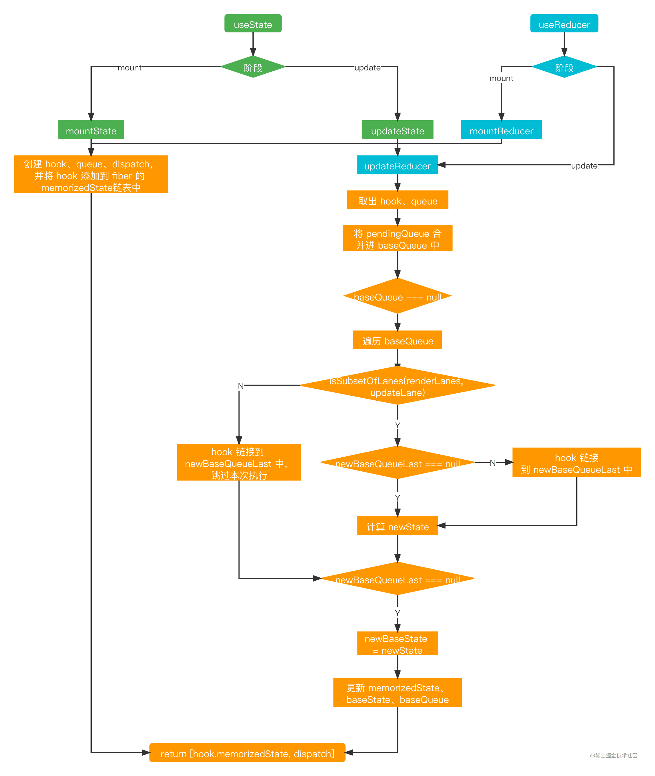 usestate-reducer