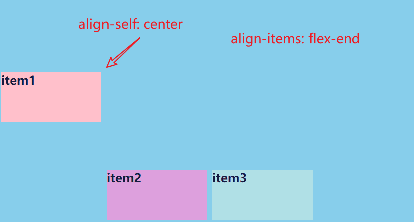 align-self