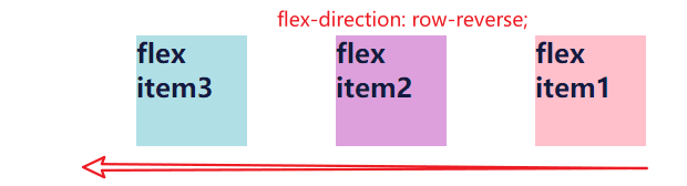 flex-row-reverse