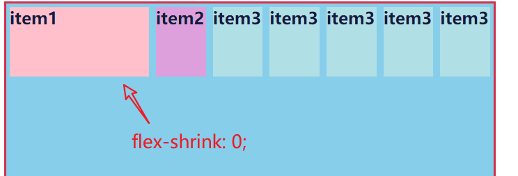 flex-shrink
