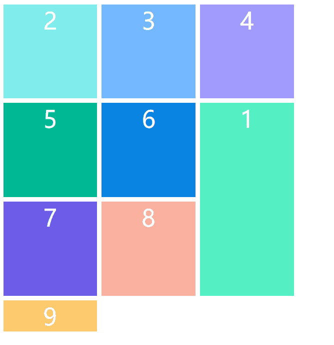 grid-area