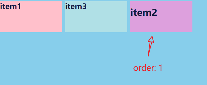 order