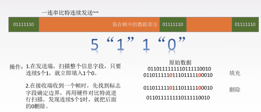 datalink-2-2