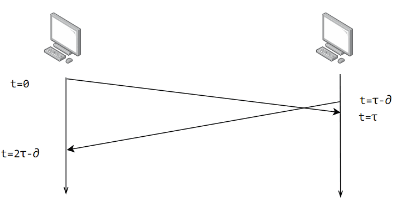 datalink-5