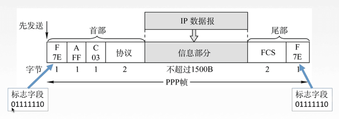 datalink-8-1
