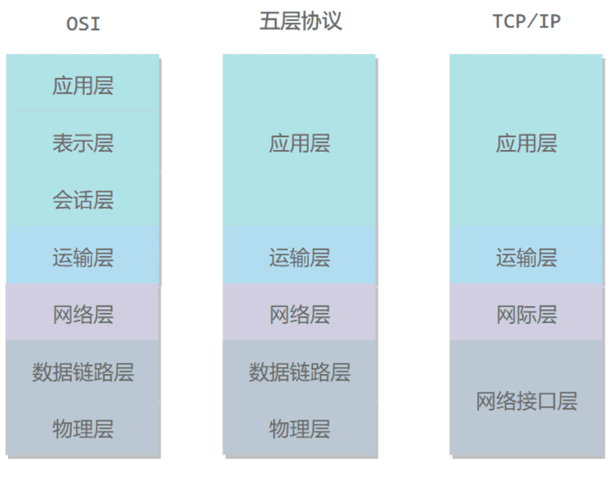 overview-osi-tcp-5