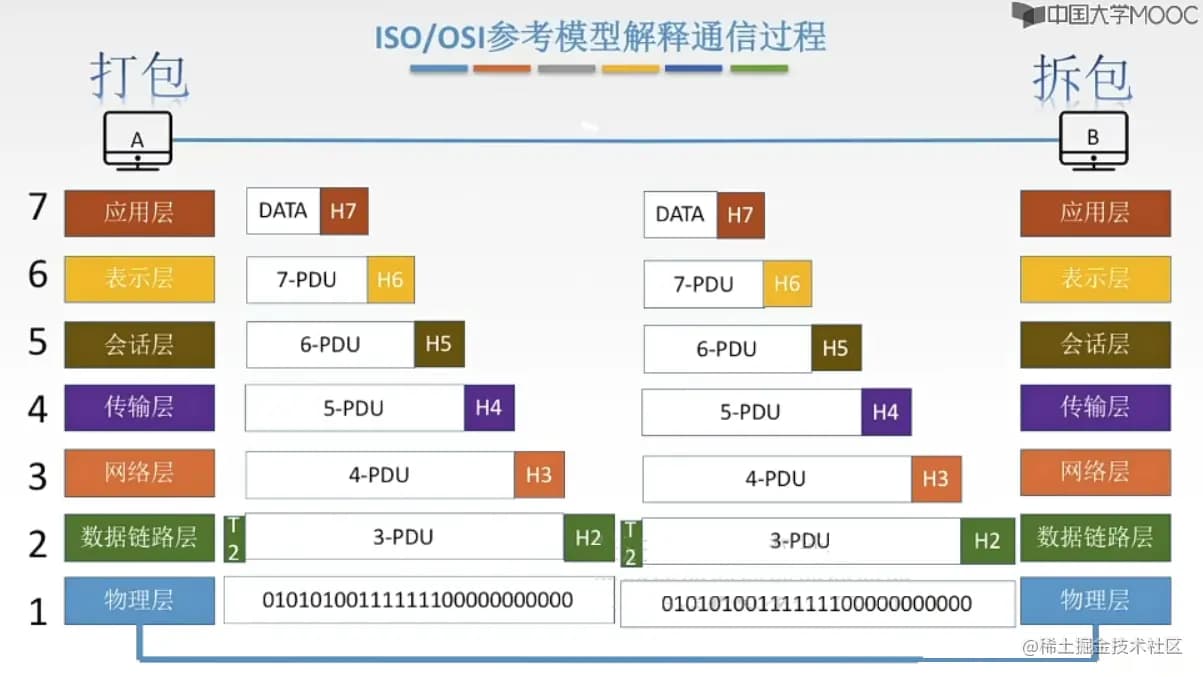 overview-osi