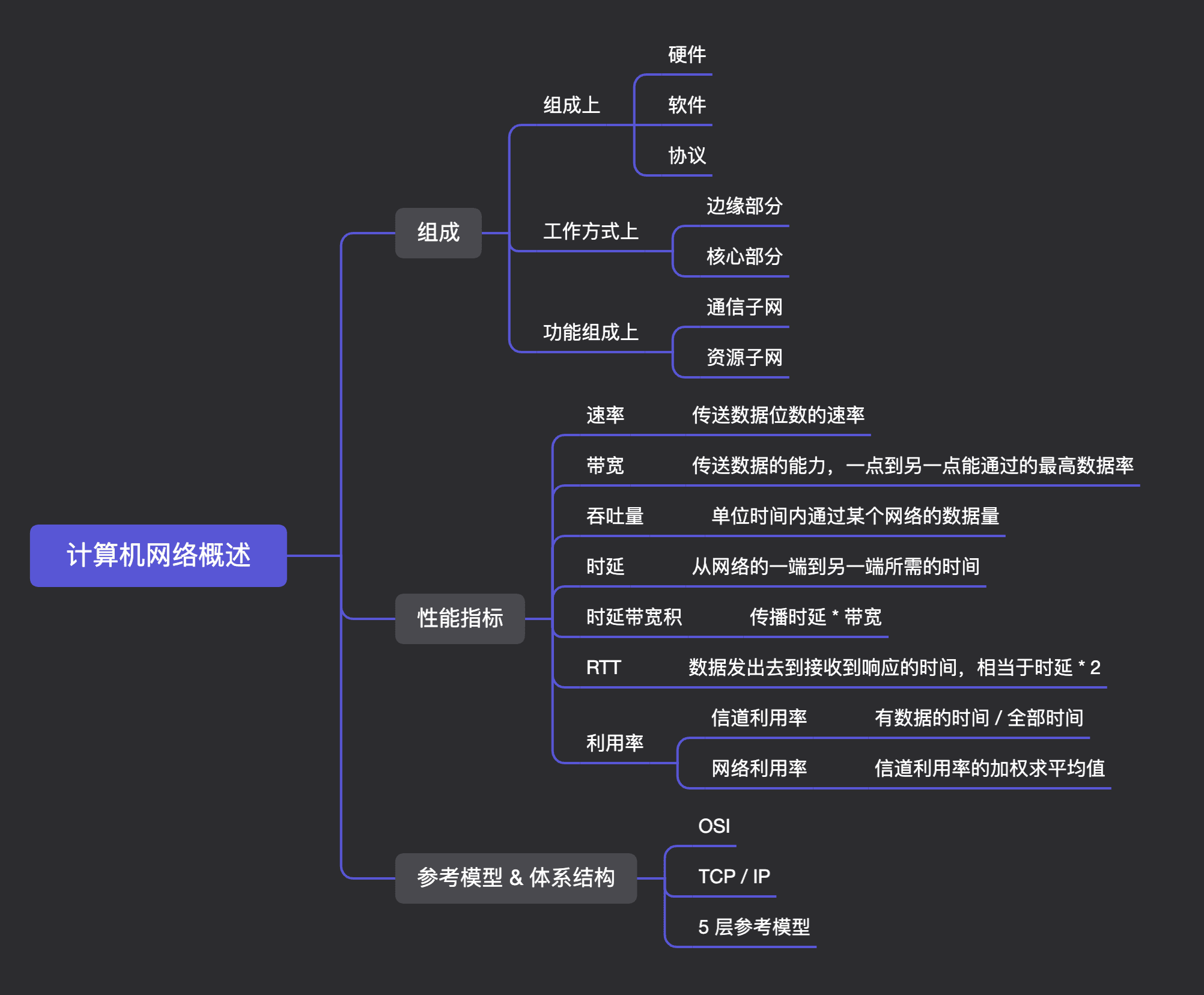 overview-summary