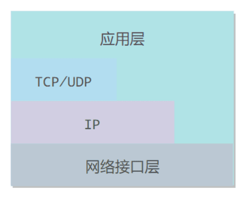 overview-tcp