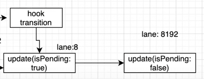 usetransition-3