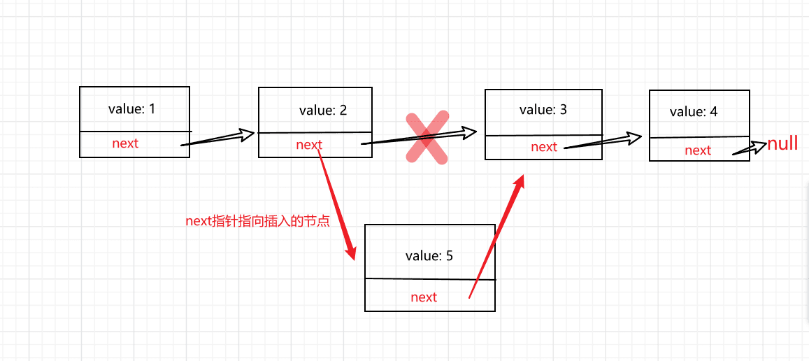 链表1
