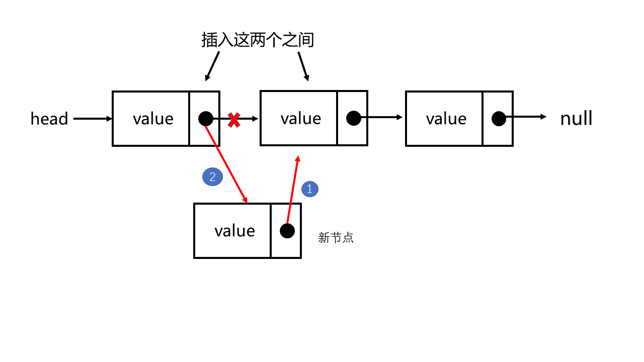 appendAt2