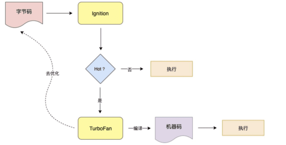 image-20210822135634964