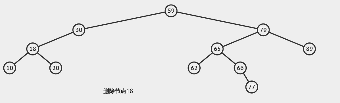 树删除-3-动图
